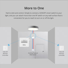 Cargar imagen en el visor de la galería, CONTROL DE PARED SONOFF INTERRUPTOR  T2EU-RF (CONTROL RADIOFRECUENCIA 433 MHz)
